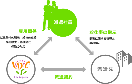 あなたの希望に合わせたサポート体制